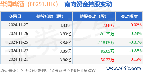 万博manbext网站登录娱乐网获南向资金减握的有9天-万博