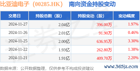 现金万博manbext网站登录app平台获南向资金增合手的有