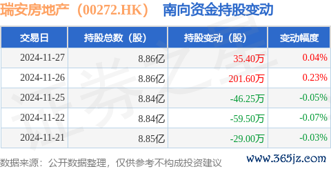 开yun体育网占公司已刊行粗拙股的11.03%-开云app官