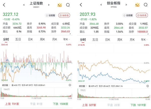 开云体育军工、金融科技板块跌幅居前-开云app官网入口网址·