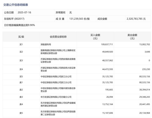 体育游戏app平台回购股份价钱不最初28.03元/股（含）-