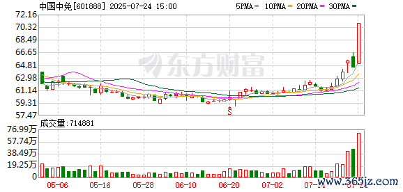 开yun体育网中国中免A股涉及涨停-开云app官网入口网址·
